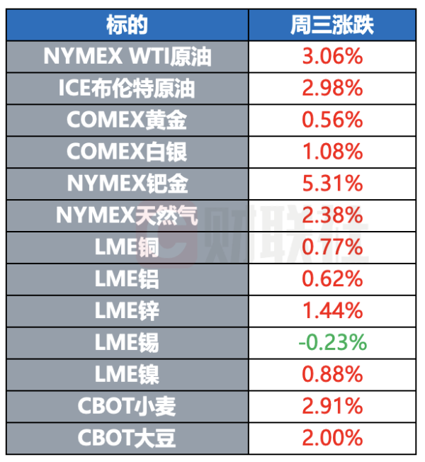 利鸿网 特朗普称美越达成贸易协议 美国防部再称摧毁伊朗核设施 | 环球市场